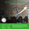 E14 dimmable LED bulb with 10 to 100 percent brightness control for compatible wall dimmers
